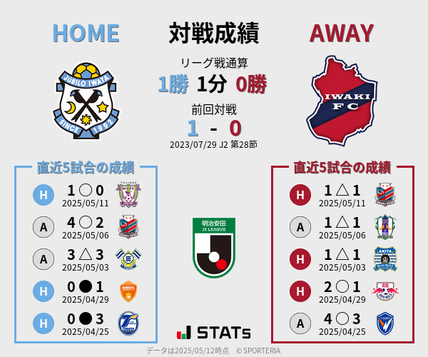 前節までの対戦成績