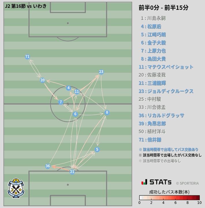 時間帯別パスネットワーク図