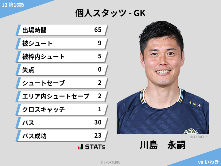 GKスタッツ - 川島　永嗣