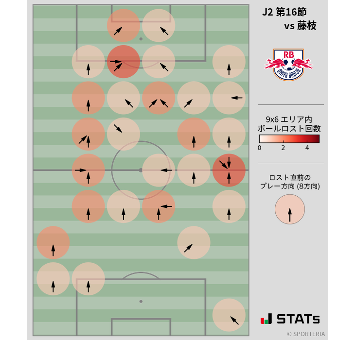 ボールロスト位置