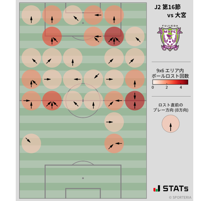 ボールロスト位置