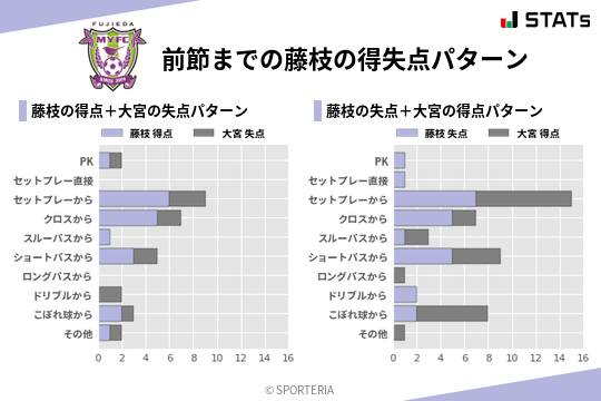 得失点パターン