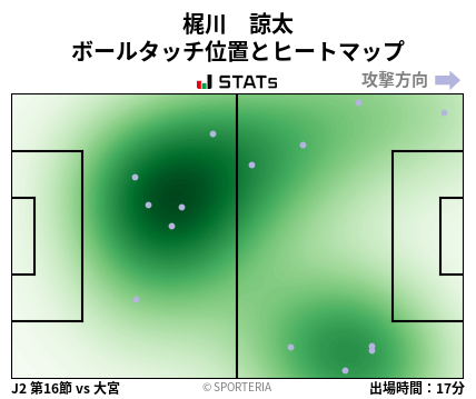 ヒートマップ - 梶川　諒太
