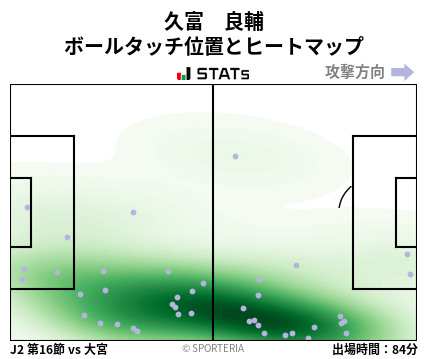 ヒートマップ - 久富　良輔
