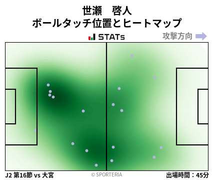 ヒートマップ - 世瀬　啓人