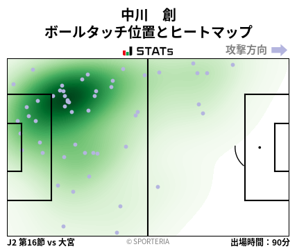 ヒートマップ - 中川　創