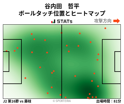 ヒートマップ - 谷内田　哲平