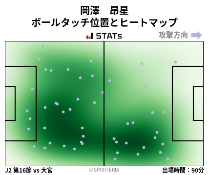 ヒートマップ - 岡澤　昂星