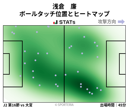 ヒートマップ - 浅倉　廉