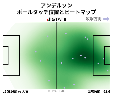 ヒートマップ - アンデルソン