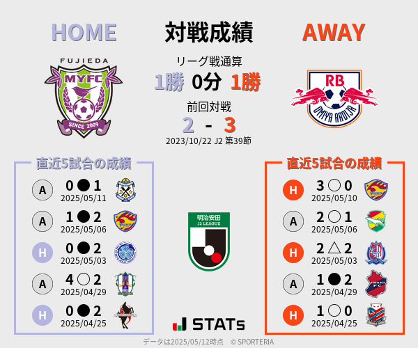 前節までの対戦成績