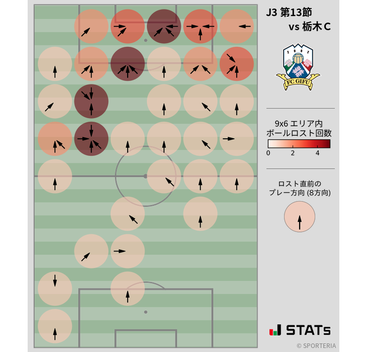ボールロスト位置