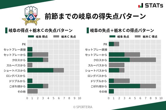 得失点パターン