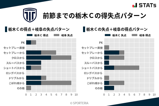 得失点パターン