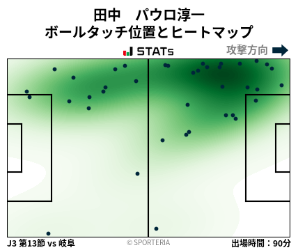 ヒートマップ - 田中　パウロ淳一
