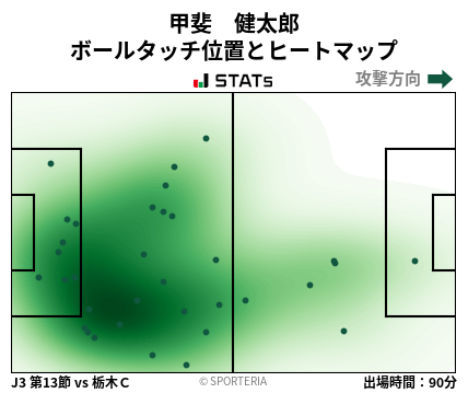 ヒートマップ - 甲斐　健太郎