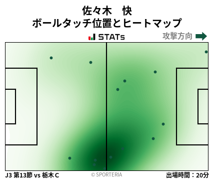 ヒートマップ - 佐々木　快