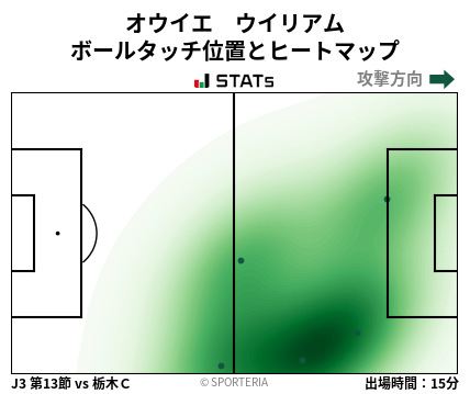 ヒートマップ - オウイエ　ウイリアム