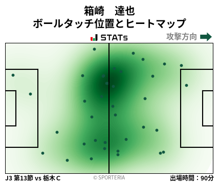 ヒートマップ - 箱崎　達也