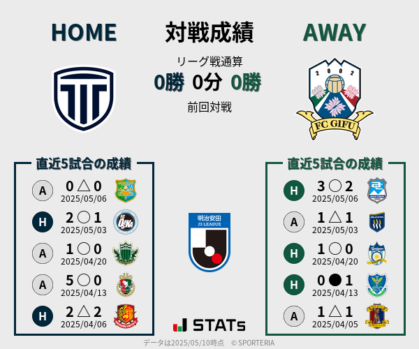 前節までの対戦成績