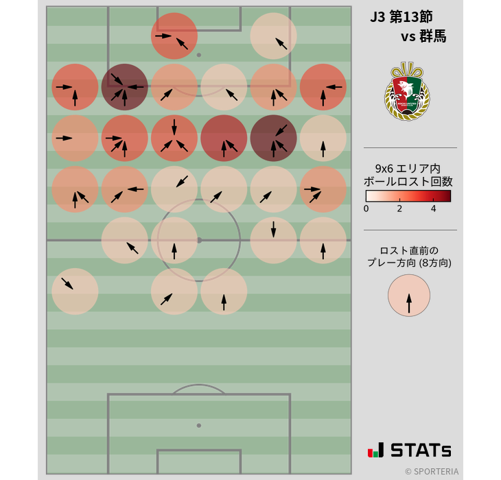 ボールロスト位置