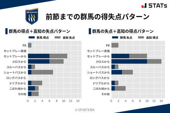 得失点パターン