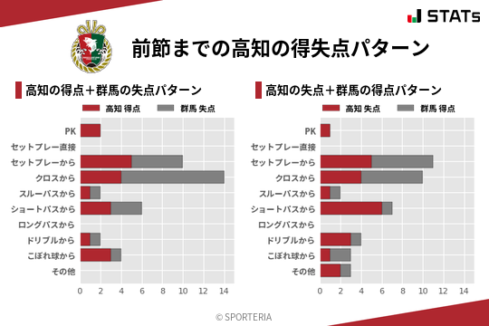 得失点パターン