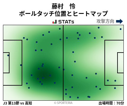 ヒートマップ - 藤村　怜