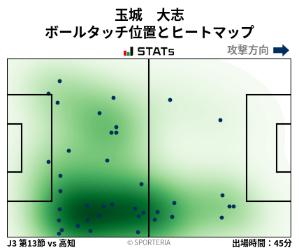 ヒートマップ - 玉城　大志
