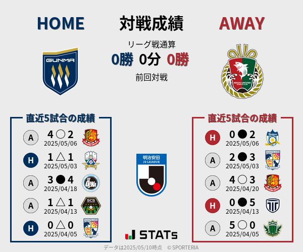 前節までの対戦成績