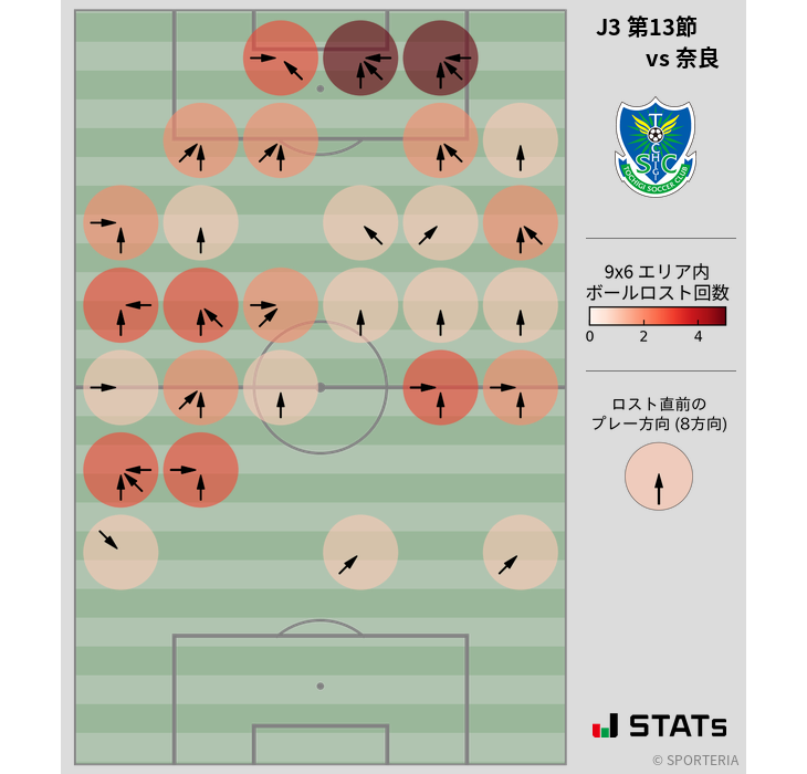 ボールロスト位置