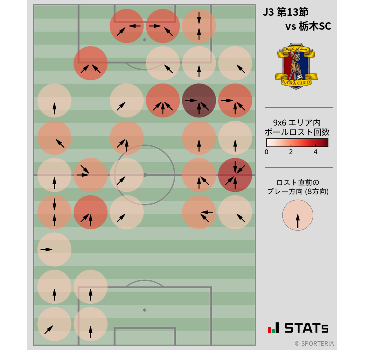 ボールロスト位置