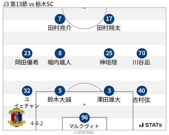 フォーメーション図