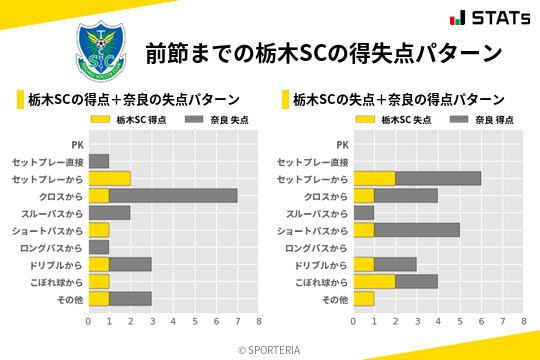 得失点パターン