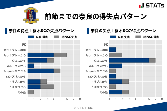 得失点パターン