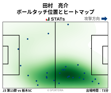 ヒートマップ - 田村　亮介