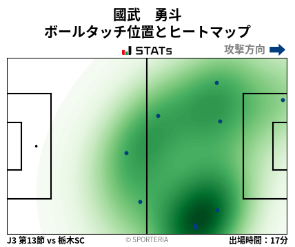 ヒートマップ - 國武　勇斗