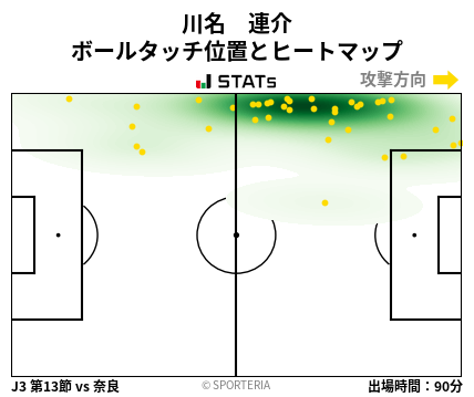 ヒートマップ - 川名　連介