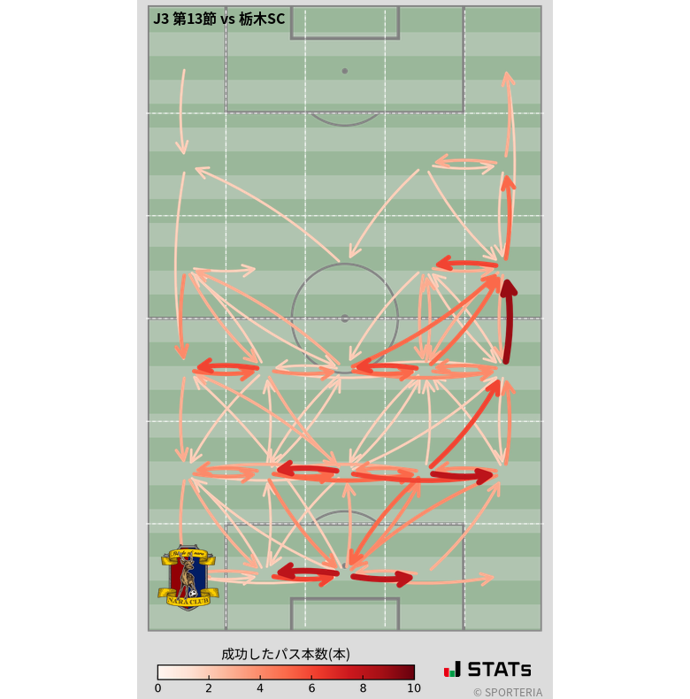 エリア間パス図