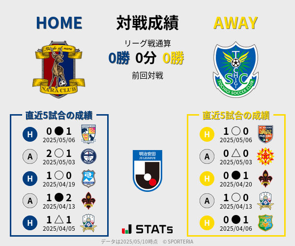 前節までの対戦成績