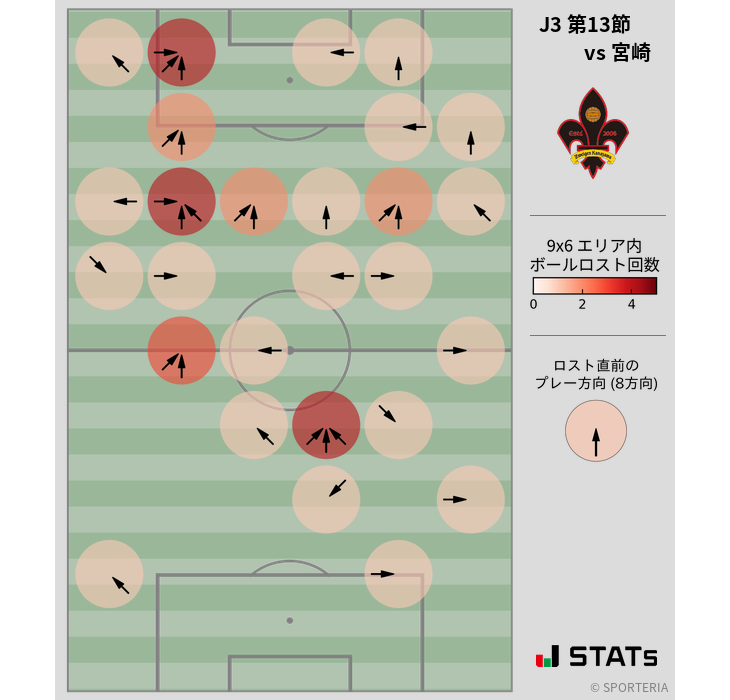 ボールロスト位置