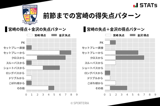 得失点パターン