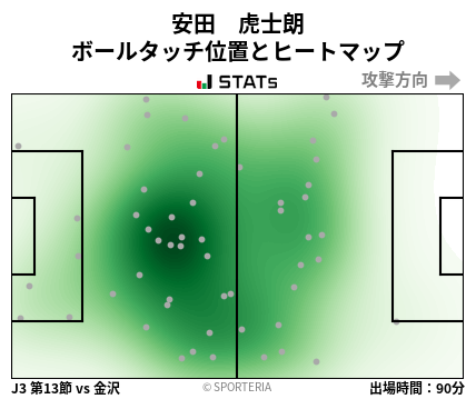 ヒートマップ - 安田　虎士朗