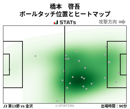 ヒートマップ - 橋本　啓吾