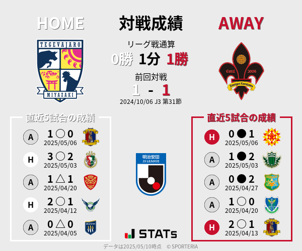 前節までの対戦成績