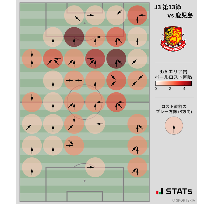 ボールロスト位置
