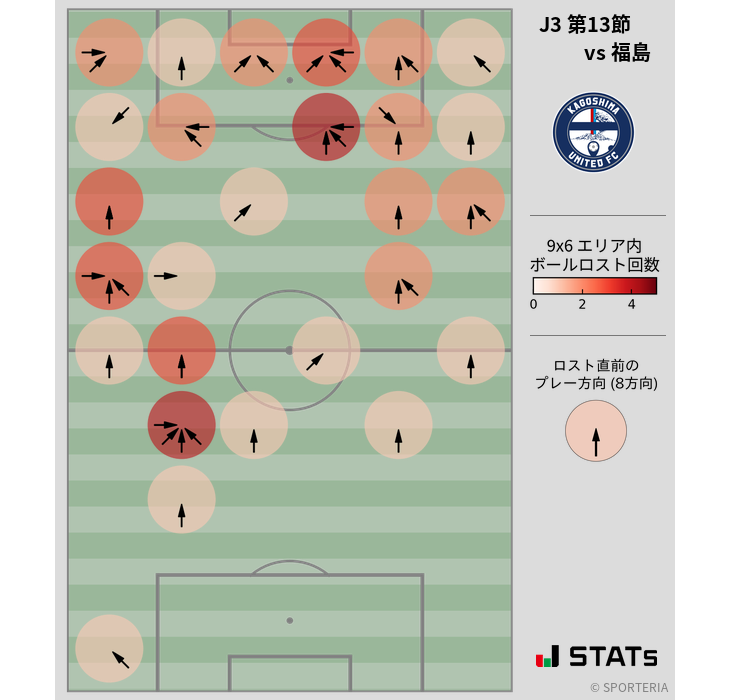 ボールロスト位置
