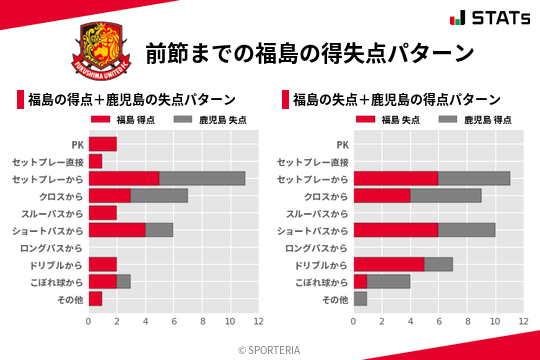 得失点パターン