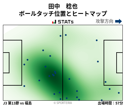 ヒートマップ - 田中　稔也