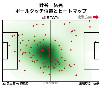 ヒートマップ - 針谷　岳晃